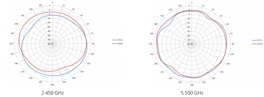 Horizontal or azimuth plane (top view)